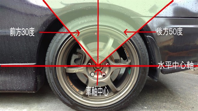 保安基準の改正で はみ出しタイヤ の 車検が通る ようになるらしい 平成29年6月22日以降に新車登録した物に限る タカブログ Takao Iの思想ブログ始めました とかいうタイトルはおかしいと思う