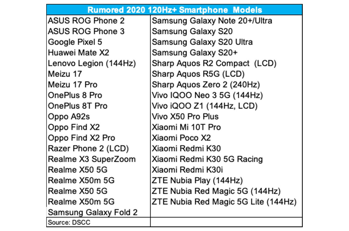 120Hz採用リストにiPhone 12の記載がない「iPad Proと同じProMotionはおあずけ」の可能性