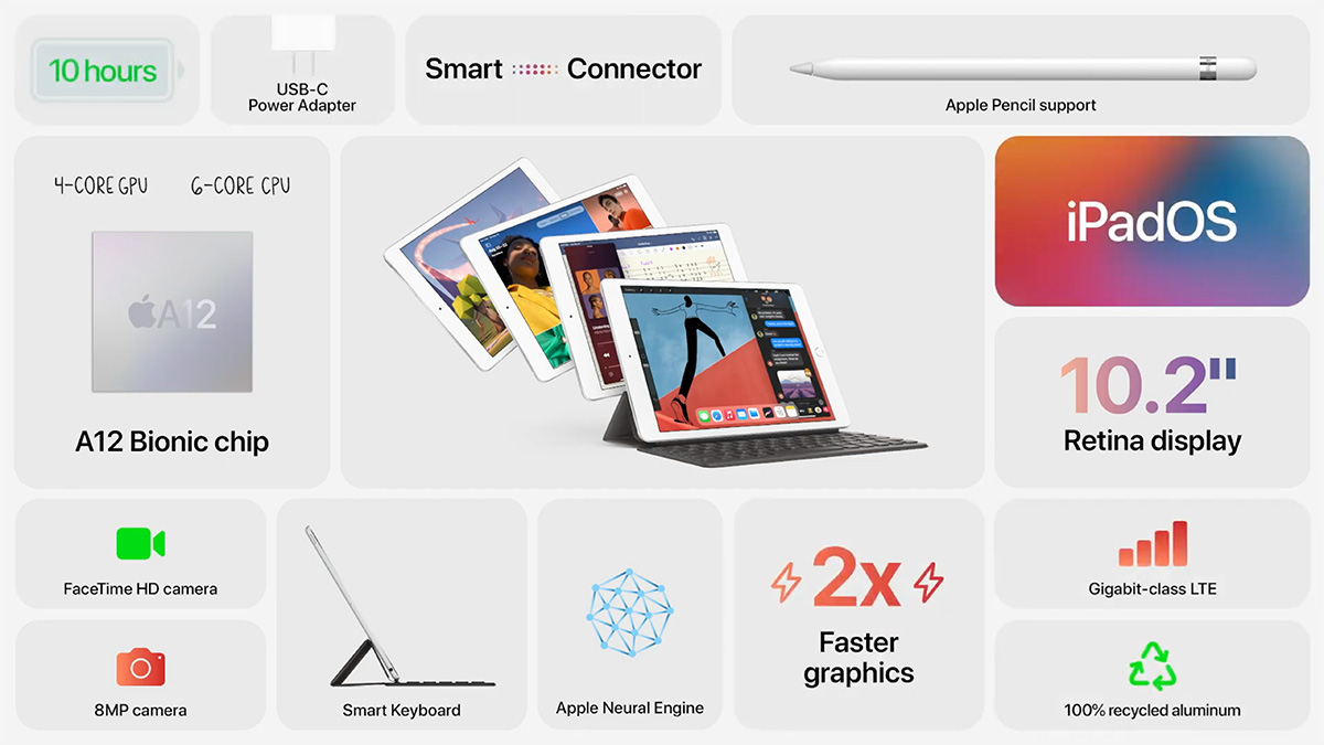 Apple、「iPad Air 4」と申し訳程度に「iPad 8」を発表