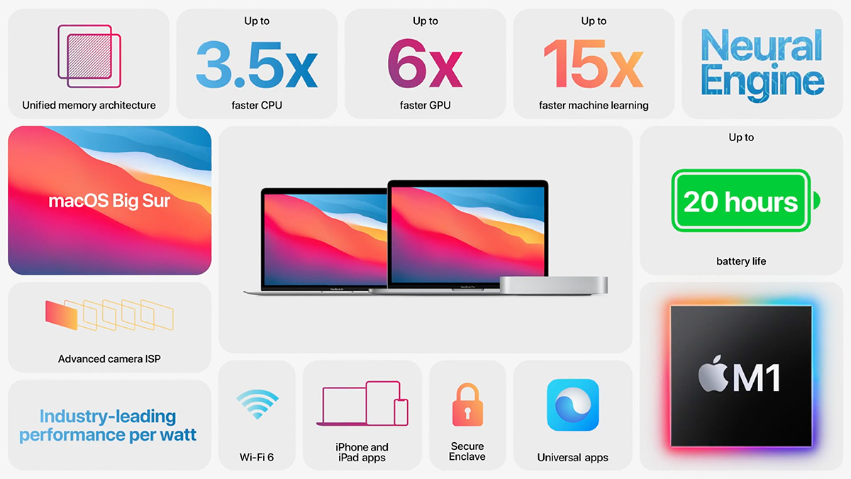 Apple、新しい3つのMac、単純計算「4.76GHzのCPU性能」 / 価格ラインナップの比較